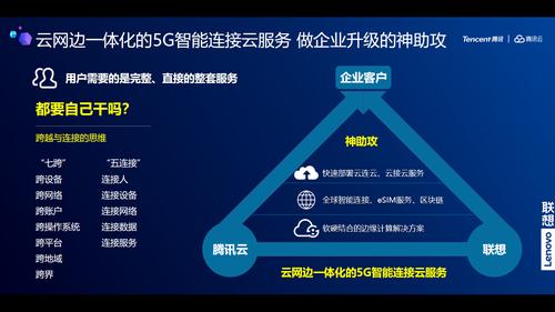 联想王帅:5g智能连接 助力企业腾云驾"物"